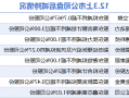 12月3日上市<a href='http://d8r.sovab-presse.com'>全球赌博十大网站</a>减持汇总：广立微等8股拟减持（表）