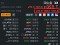 金山云盘前大涨近8% 开盘将再刷新阶段新高
